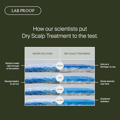 Living Proof Scalp Care Dry Scalp Treatment - Soothes, Hydrates & Balances Scalp, 3.4 oz