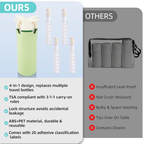 TISOFU 4-in-1 Green Travel Dispenser Bottle, Leak-Proof Refillable Toiletry Container for Shampoo, Conditioner, Shower Gel, Compact & Portable