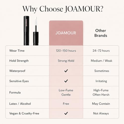 JOAMOUR Bond and Seal 2-in-1 Waterproof Lash Glue Kit - Long-Lasting Eyelash Clusters, Latex-Free, Easy Application