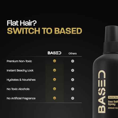 BASED Sea Salt Spray, Natural Finish Sea Salt Spray for Hair, Volumizes & Texturizes, Infused with Kelp & Vitamin B5, Light & Non-Greasy, Paraben, Sulfate, Phthalate Free, 6.8 oz (Pack of 1)