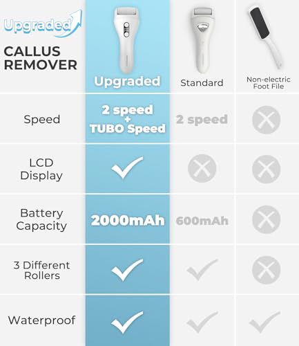 Rechargeable Electric Foot Callus Remover, IPX7 Waterproof Pedicure Tool