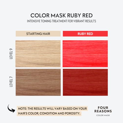 FOUR REASONS Intense Ruby Red Semi-Permanent Hair Dye, 6.76 fl oz