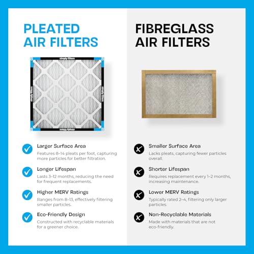 Simply 20x20x1 MERV 8 Air Filters - 6 Pack for HVAC Systems