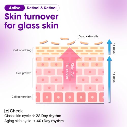 SOME BY MI Retinol Bakuchiol Bubble Toner ? 3.4oz, 100ml ? Korean Retinol Face Toner for Glass Skin ? Hydration, Radiance & Calming Care with Hyaluronic Acid, Centella & Niacinamide ? Korean Skin Care