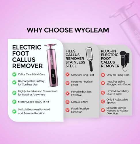Electric Callus Remover & Nail File Drill Kit - 2-in-1 Rechargeable Pedicure Tool