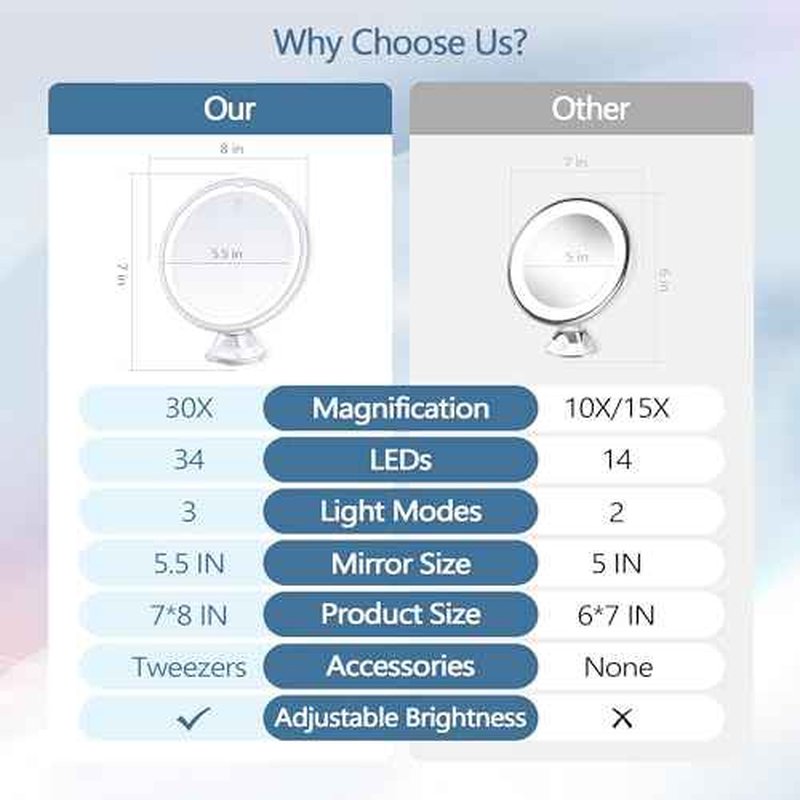 Magnifying Mirror with Light 30X, Lighted Makeup Mirror 30X for Precision Makeup, 3 Color Modes and Adjustable Brightness, 360¡Æ Swivel Magnifying Mirrors Suction Cup for Bathroom 8 Inches