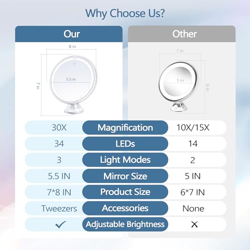 30X Magnifying Mirror with Light – Lighted Makeup Mirror