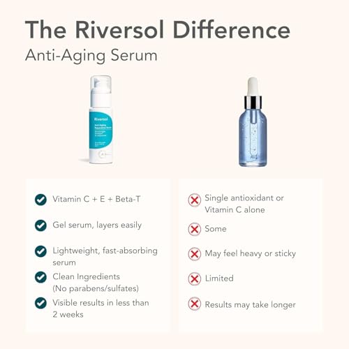Riversol Vitamin C Serum for Sensitive Skin | Brightening & Anti-Aging