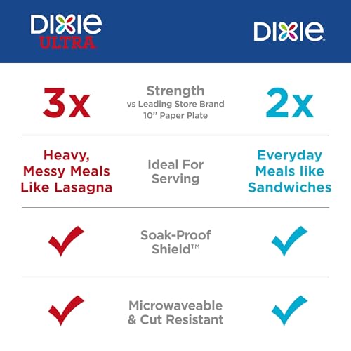Dixie 8.5 Inch Paper Plates, 90 Count - Soak-Proof & Microwave-Safe