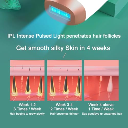 At-Home IPL Laser Hair Removal Device for Full Body, Painless, 999,999 Flashes