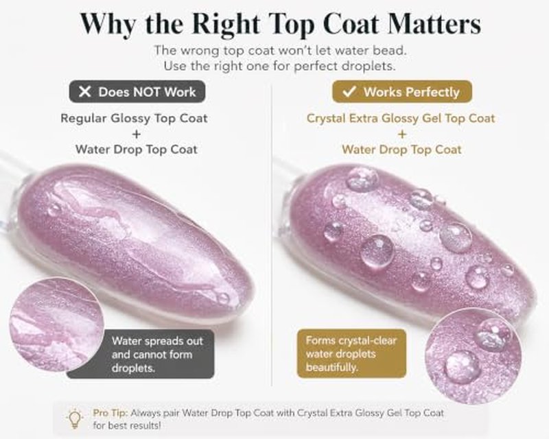 3D Water Drop Gel Top Coat - High Gloss Nail Art Finish 15ML