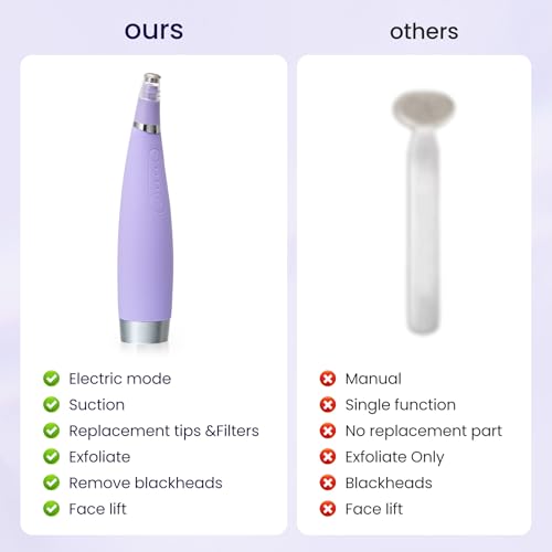 UNOISETION Diamond Microdermabrasion Machine£¬4 Modes Diamond Microdermabrasion Dermabrasion Machine Tool- - 2 Diamond Tips - 3 Heads - Blackhead Blemishes Remover£¨Purple£©