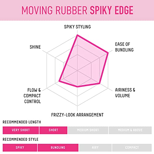 Gatsby Moving Rubber Spiky Edge Hair Wax - 80g