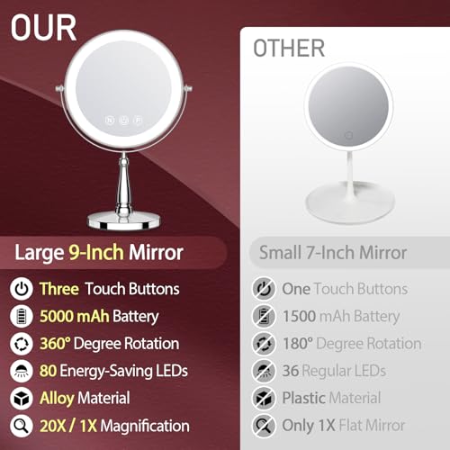 9-Inch Makeup Mirror with Lights & 20X Magnification - 5000 mAh