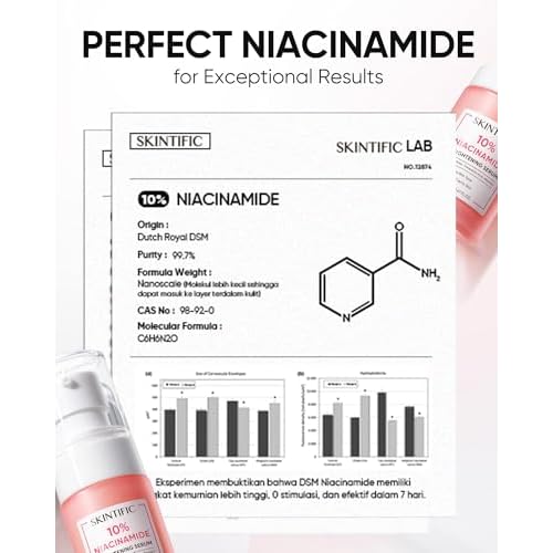 10% Niacinamide Serum with Alpha Arbutin, Ceramide & Centella Asiatica ? Brightens Skin, Maintains Skin Barrier