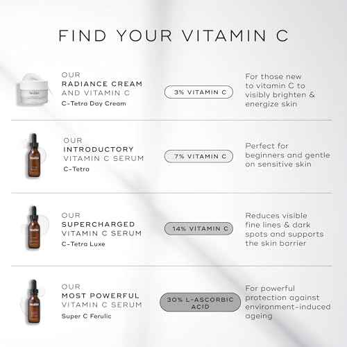 Medik8 C-Tetra Luxe - Balancing Vitamin C Serum For Face - Smooths Fine Lines and Wrinkles - Face Serum with Squalane - Vegan and Gluten Free - 1.0 oz