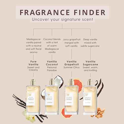 Lavanila Pure Vanilla Perfume for Women, 1.7 oz / 50 ml - Pure Madagascar Vanilla & Creamy Tonka Bean Fragrance, Clean and Natural Eau de Parfum Made In USA