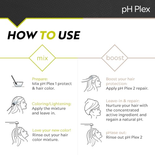 LIW pH Plex Steps 1&2 Hair Protection & Repair Treatment Kit