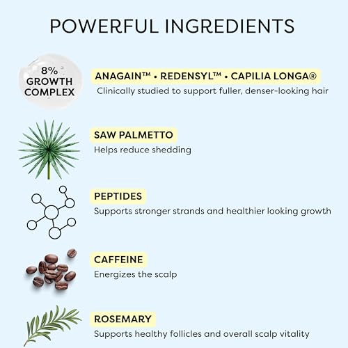 Caffeine Hair Growth Serum with Peptides & Rosemary - 2 fl oz