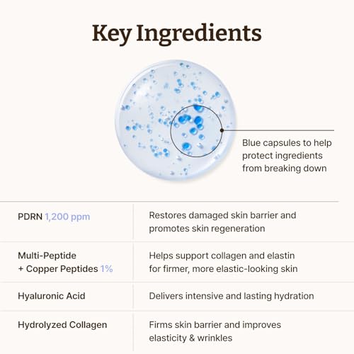 Dr.Reju-All Advanced Copper Peptide Serum with PDRN – 1.01 Fl Oz