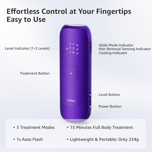 IPL Laser Hair Removal Device for Women - Premium Purple, Painless & Long-Lasting