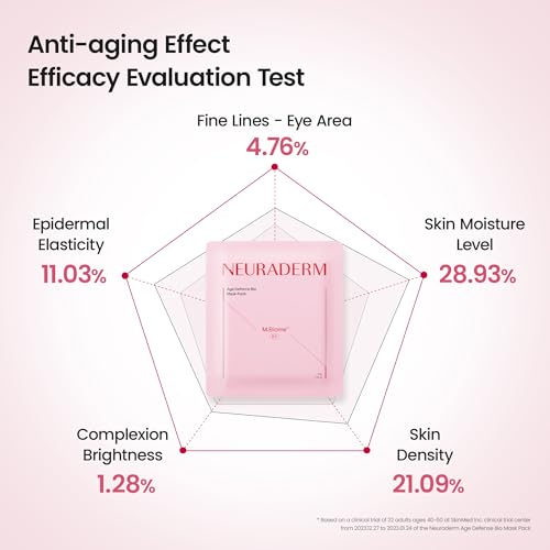 Age Defence Facial Sheet Mask, Anti-Fine Line Lifting Nourishing Serum Moisturizing Skincare (Pack of 5)