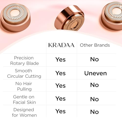 Flawless Replacement Heads Gen 2 - Replacement Heads for Flawless Facial Hair Remover - Replacement Blades for Finishing Touch Flawless Hair Removal 4 Counts