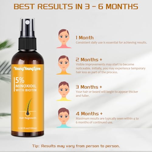 5% Minoxidil Spray with Biotin for Hair Regrowth - 100ml