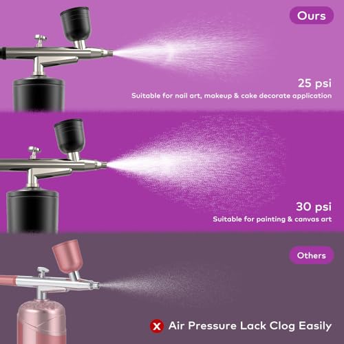 Melous Airbrush Kit with Compressor - Dual Action Spray Gun