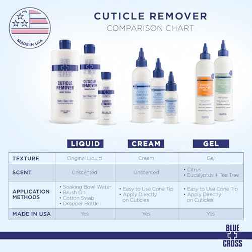 Cuticle Remover & Softener Liquid for Nails ? Blue Cross Professional Nail Care with Lanolin, Hydrating Treatment for Dry Cuticles & Hangnails, Made in USA, 8oz