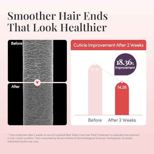CurlyShyll After Salon Care Hair Mask for Damaged Hair 250ml