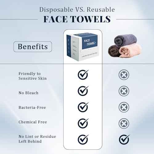 Disposable Face Towel, 10"¡¿12" Ultra Soft Thick Face Wipes Paper Towels, Lint-Free Single Use Washcloth Makeup Remover Dry Wipes Towelette Face Cloth For Sensitive Skin Cleaning, 50 Ct 1 Pack