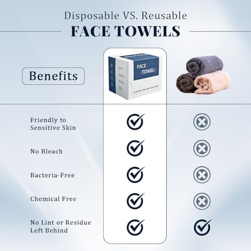Disposable Facial Towels, Soft and Highly Absorbent, Thick and Large-Sized, Lint-Free Cleansing Cloths for Daily Cleansing and Makeup Removal, 50 Count.