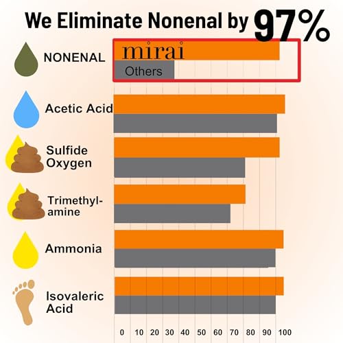 Mirai Persimmon Soap Bar - Nonenal Odor Eliminator