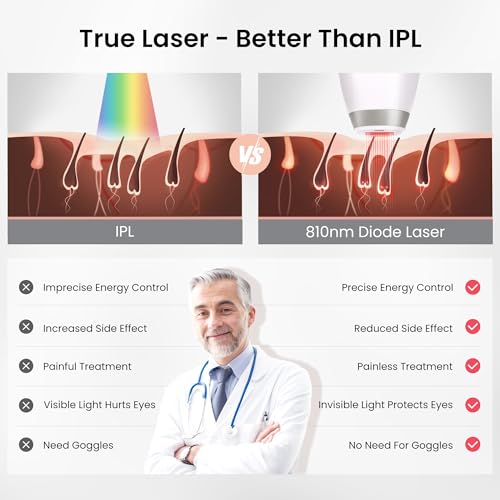Diode Laser Hair Removal Device for Men & Women V8S 27J Silver/White