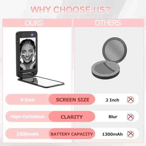UV Camera for Sunscreen Test UV Mirror Sunscreen Camera, 4 Inch Vanity Mirror Rechargeable Compact Travel Makeup Mirror Handheld Double-Sided Pocket Mirror for Skin Protection(Dark Black)