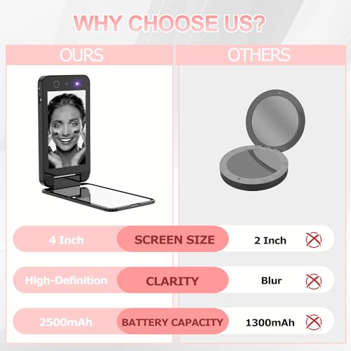 Vanexiss UV Camera for Sunscreen Test UV Mirror Sunscreen Camera, 4 Inch Vanity Mirror Rechargeable Compact Travel Makeup Mirror Handheld Double-Sided Pocket Mirror for Skin Protection(Dark Black)