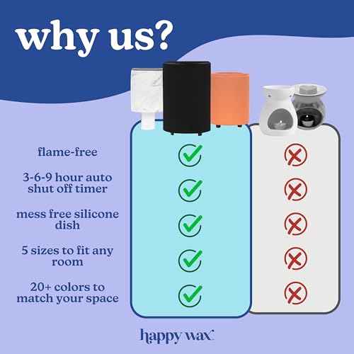 Happy Wax Marble Signature Warmer and Wax Melts Kit (Coffee) - Includes: Hazenut Coffee, Caramel Macchiato and Vanilla Bean Latte