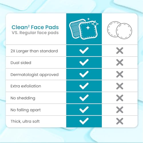 Clean Skin Club Clean² Blemish Control Face Pads - 60 Count