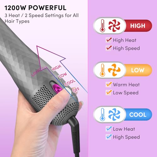Longyu 3-in-1 Hair Dryer Brush & Straightener 1200W
