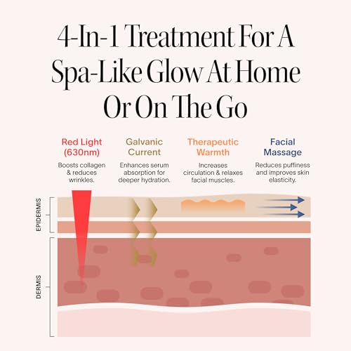Solawave 4-in-1 Red Light Therapy Wand Charcoal