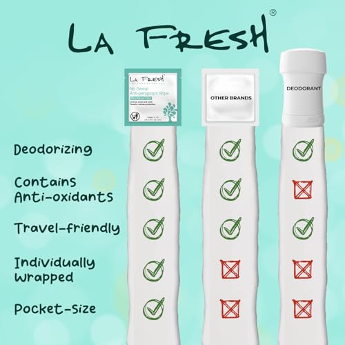 Travel Antiperspirant Body Wipes - 50 Individually Wrapped Deodorant Wipes