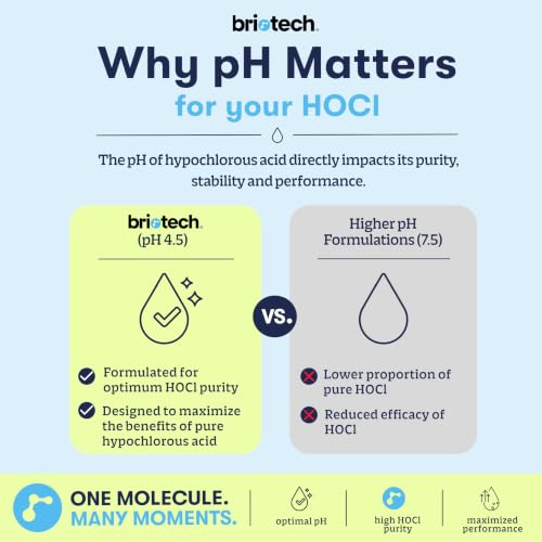 Hypochlorous Acid Piercing Aftercare Spray - 4 fl oz, Alcohol-Free