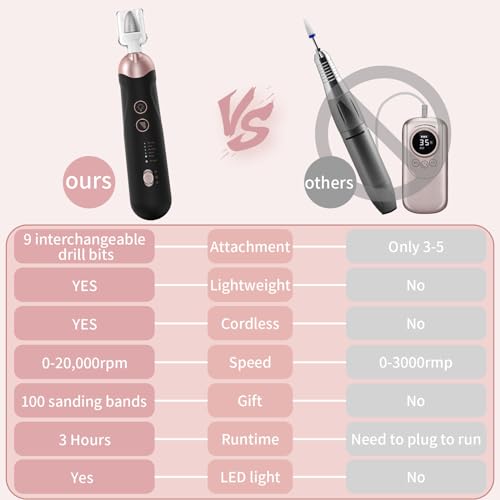 Electric Nail File for Thick Toenails - Cordless Manicure Kit