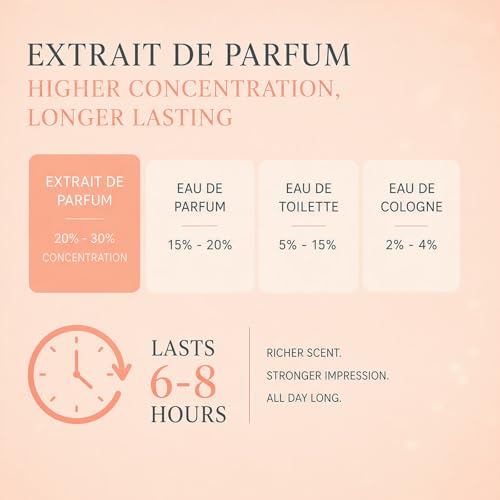 PUREAMOR Amber Noir Pheromone Perfume for Women, Long-Lasting Vanilla & Amber Scent, 0.4oz Travel Spray