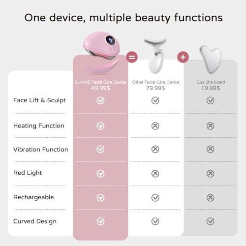 SHMHE Professional Red Light Gua Sha Massager for Face & Neck Skin Firming
