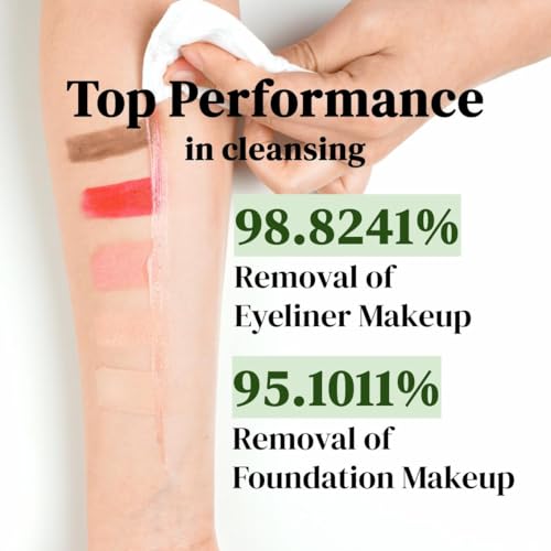 Cleansing Balm ? 98.824% makeup removal with AHA BHA PHA, Salicylic Acid & Centella for Deep Makeup Removal, Pore Cleansing, Blackheads, Oil Control & Sensitive Skin Care (2pcs)