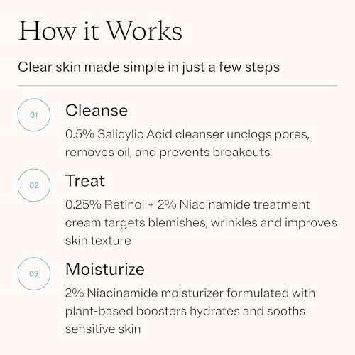 MDacne 3 Step Retinol Acne Kit - Retinol Cream 0.25%, Salicylic Acid Cleanser, Niacinamide Moisturizer - Plant-Based products for Hormonal Acne, Blemishes, and Wrinkles. 30 Day Complete Acne Care Kit