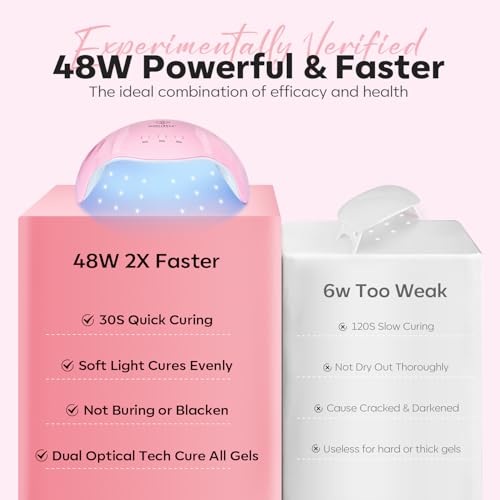 Modelones Poly Nail Gel Extension Kit with 48W UV LED Lamp - 6 Colors