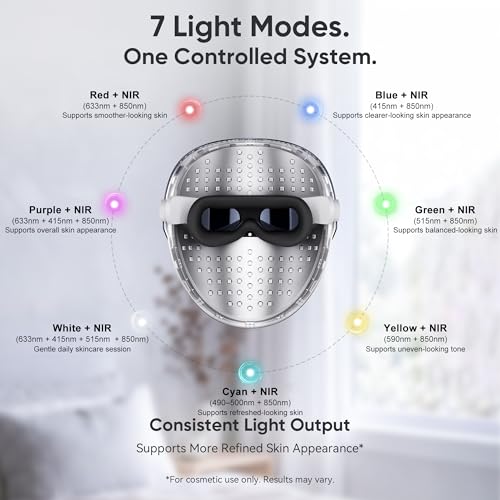 Red Light Therapy LED Face Mask - FDA Cleared, 7 Modes